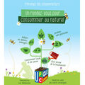 Printemps des consommateurs 2018 •
Passez au naturel