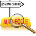 Auto-écoles •
Des taux de réussite officiellement fictifs !