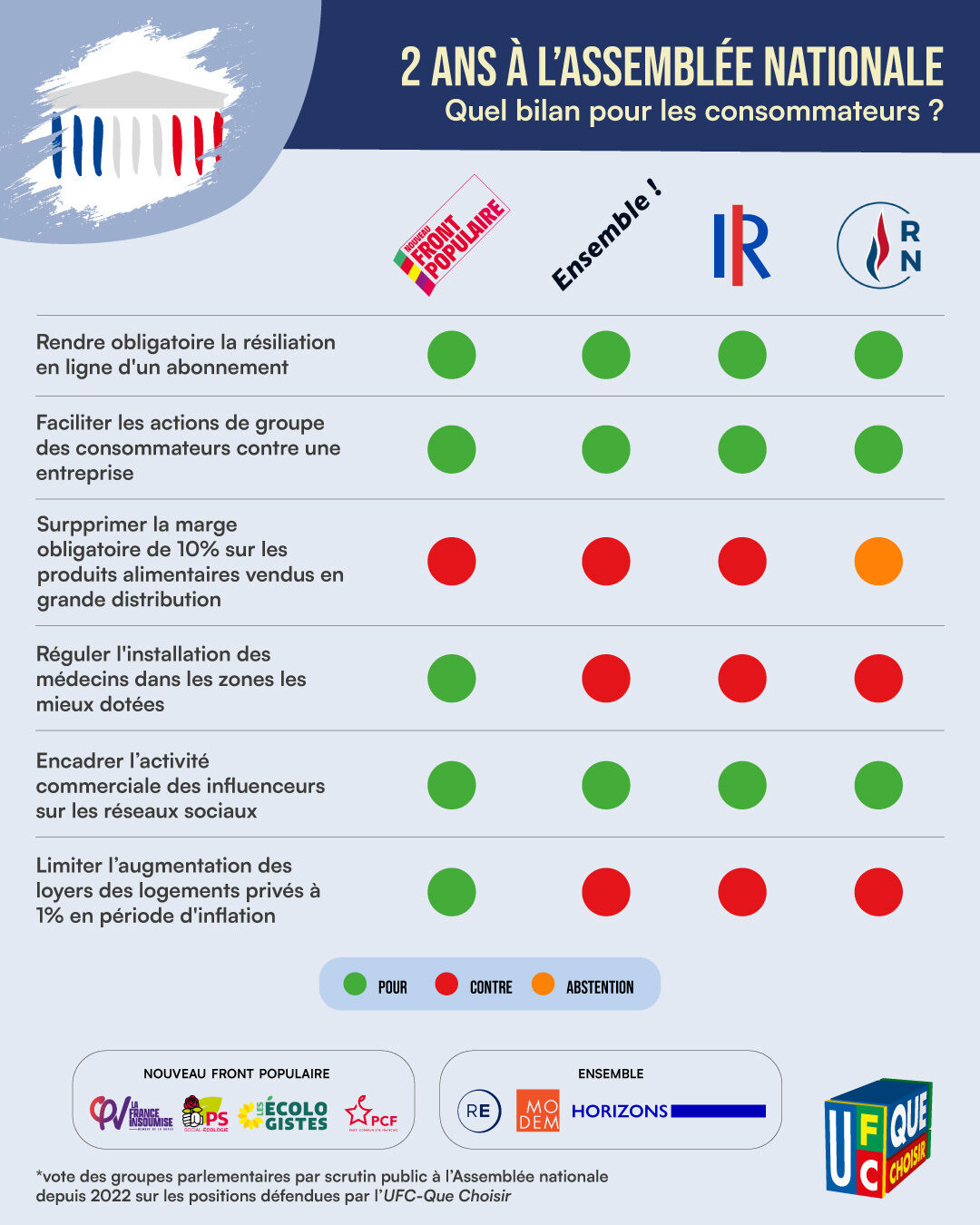 Elections législatives