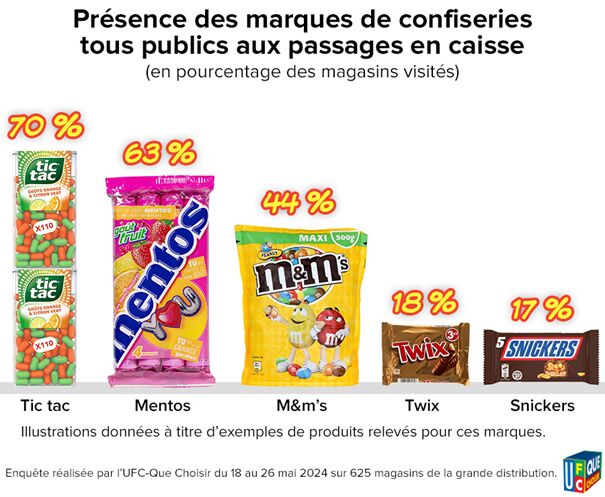 Marques de confiseries