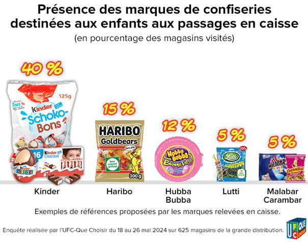 Marques de confiseries