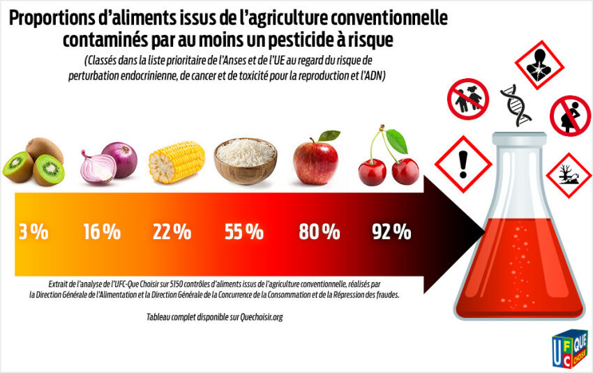 Infographie pesticides