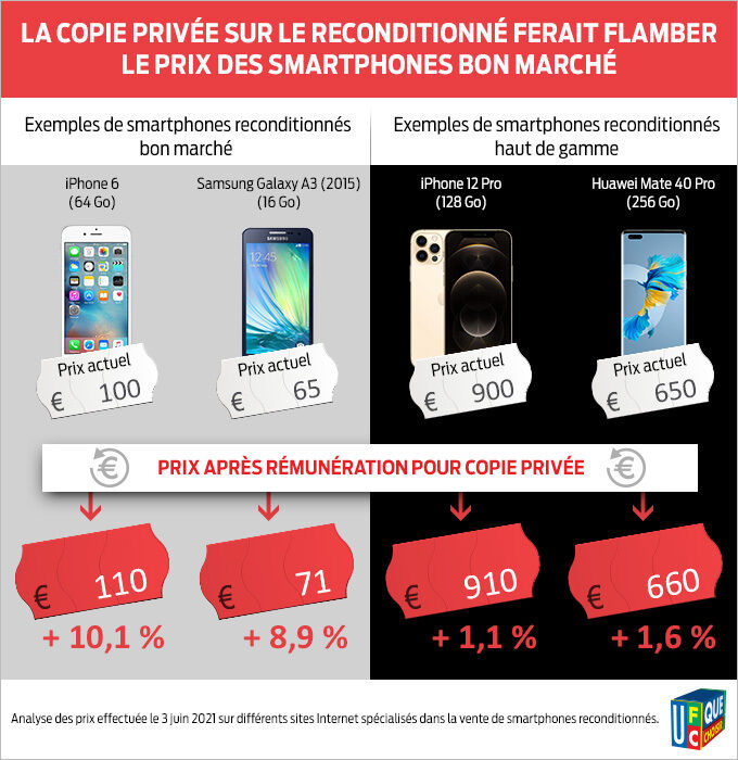 Exemples de rémunération pour copie privée Exemples de rémunération pour copie privée