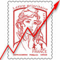 Les consommateurs voient rouge !