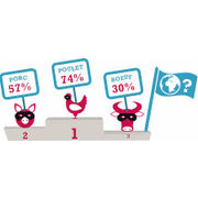 Viandes dans les produits transformés Origine masquée pour 54% des produits!