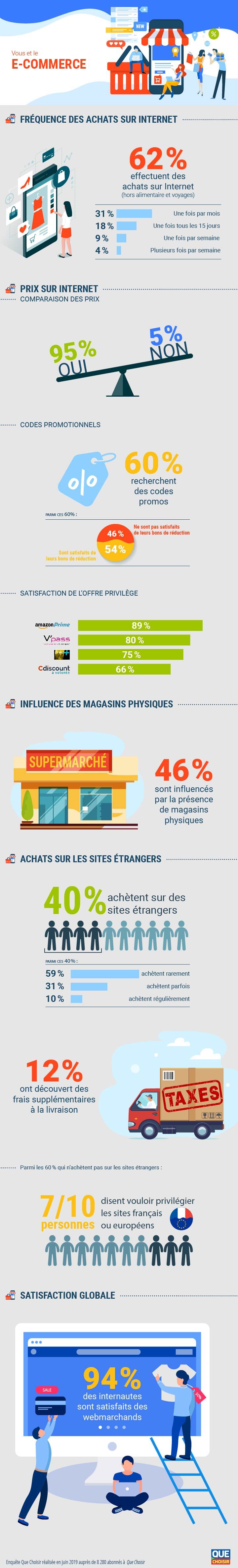 Infographie E-commerce
