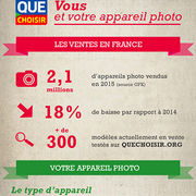 Appareil photo (infographie) Vous et votre appareil photo