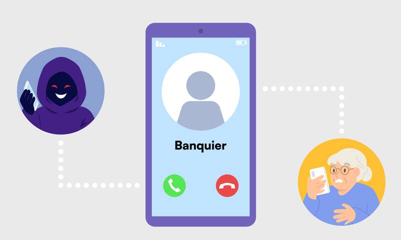 Arnaque au faux conseiller bancaire L’opérateur téléphonique jugé responsable