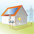 Autoconsommation photovoltaïque •
Les mises en garde de Que Choisir confortées par l’Ademe