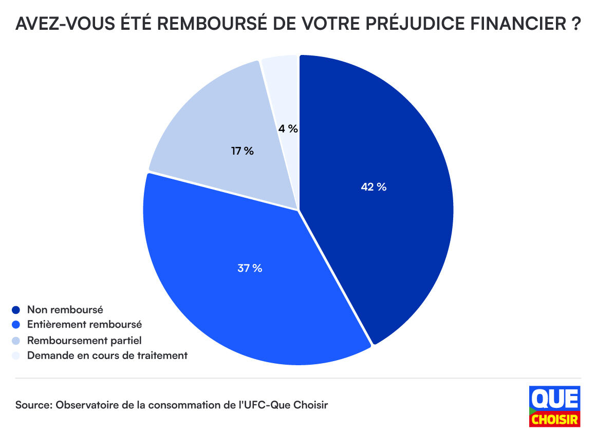 Visuel_QC641_barometre_arnaque_2024