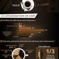 Café (infographie) •
Vous, le café et les cafetières