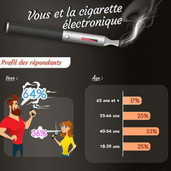 Cigarette électronique (infographie) Vous et la cigarette électronique