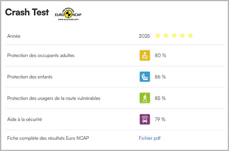 Notation des crash tests d'Euro NCAP