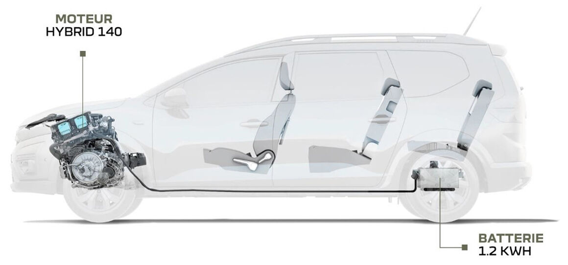 Dacia Jogger Hybrid - Logement de la batterie