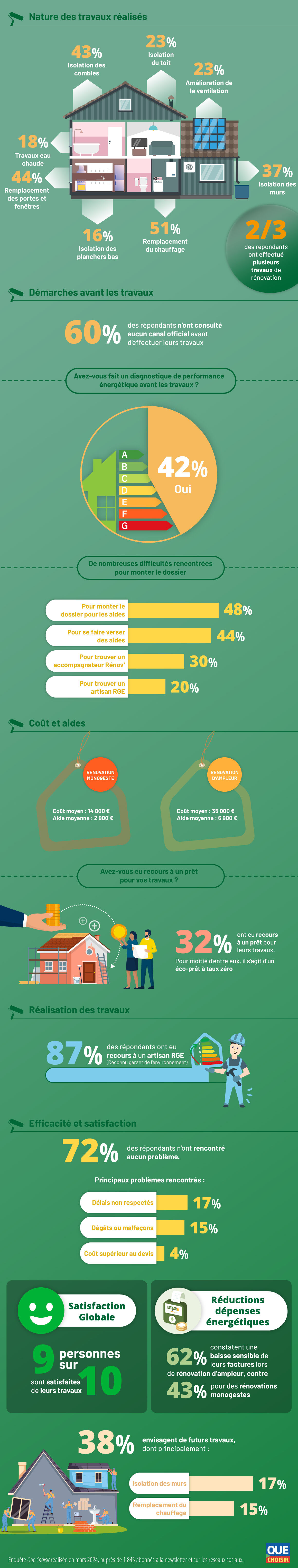 infographie_renovation_energetique_MAJ_2024_V3