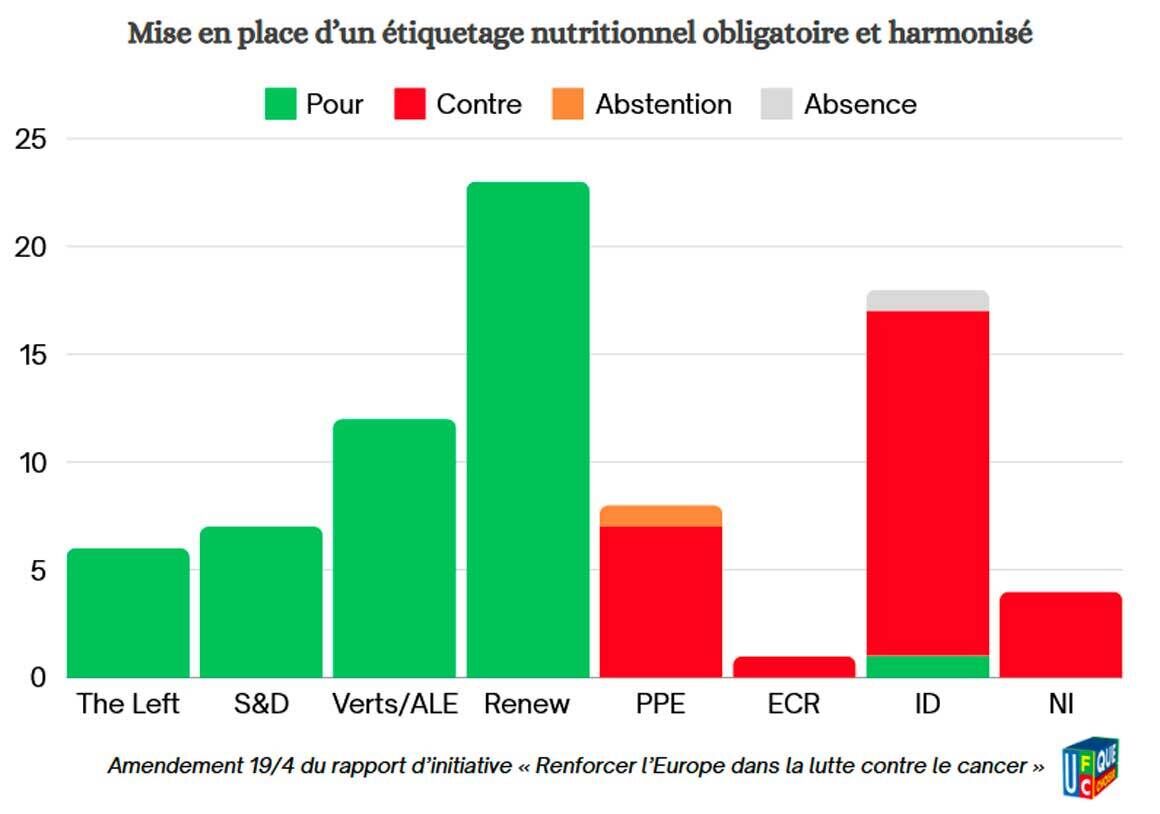 Visuel_1_election_europeenne_2024_etiquettage_nutritionnel_obligatoire_et_harmonise