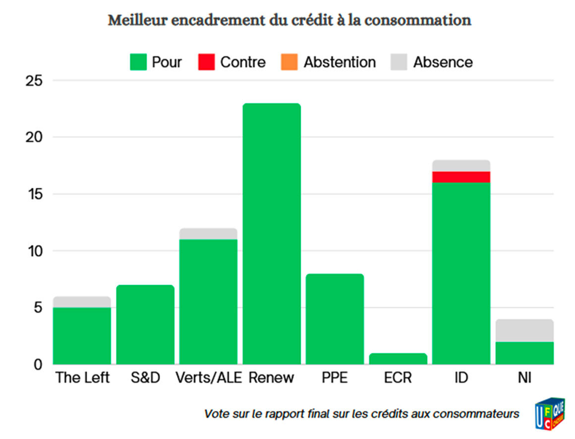 Visuel_5_election_europeenne_2024_meilleur_encadrement_credit_consommation