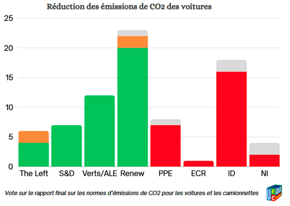 Visuel_6_election_europeenne_2024_reduction_emissions_CO2_voitures