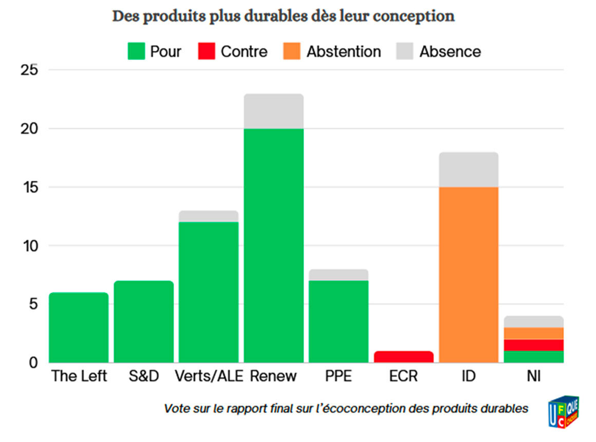 Visuel_7_election_europeenne_2024_produits_durables_des_conception