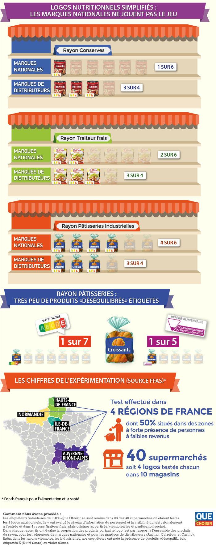 infographie-etiquetage-nutritionnel-simplifie