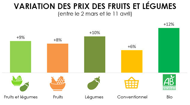 infographie variation prix fruits et legumes