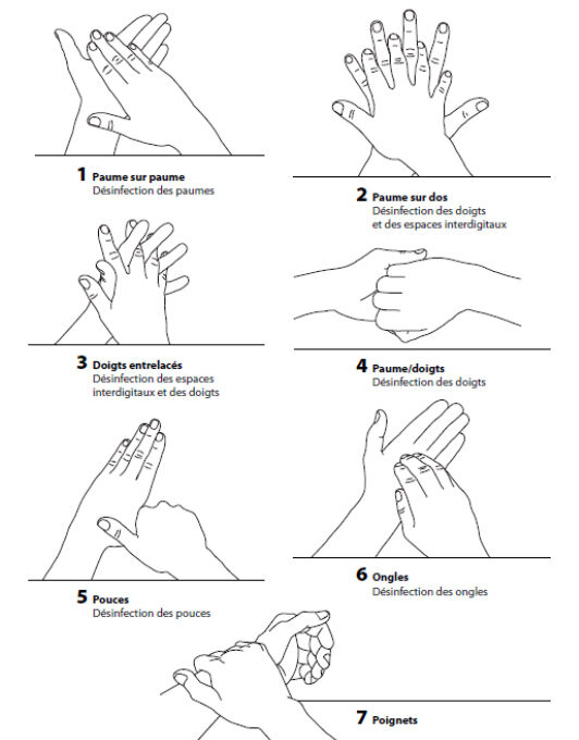 Comment bien se laver les mains