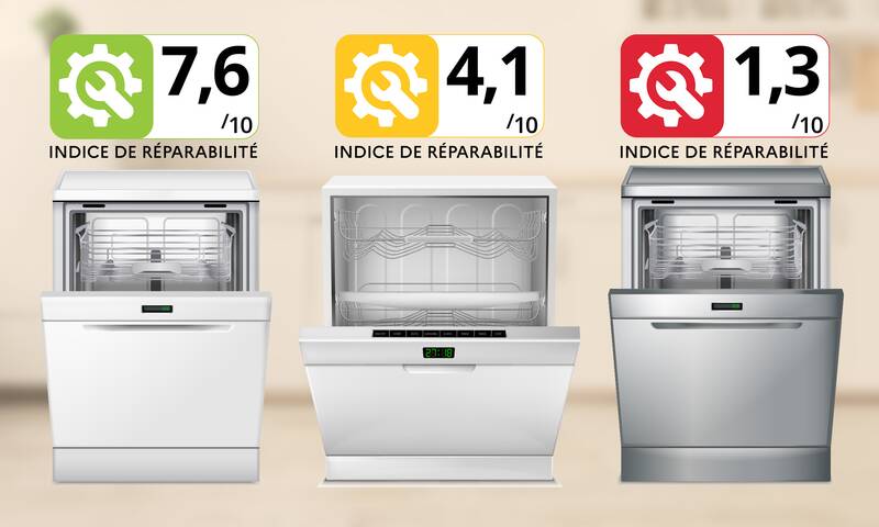 Indice de réparabilité (vidéo) Une note recalée à l’examen