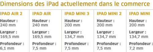 iPad-tableau