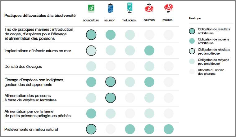 Extrait du rapport de l’Inrae et de l’Ifremer sur les impacts des modes de production labellisés sur la biodiversité. Image