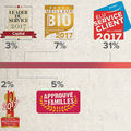 Logos de consommateurs (infographie) •
Quel impact sur les comportements ?