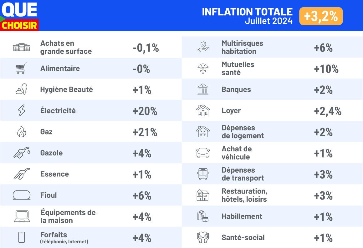 Visuel_inflation_JUILLET_2024