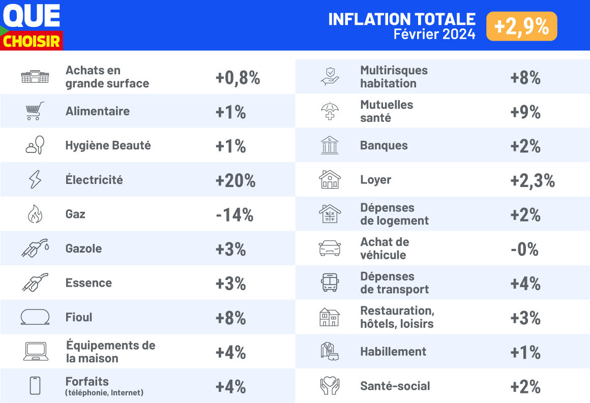 Visual_inflation_MAY_2024