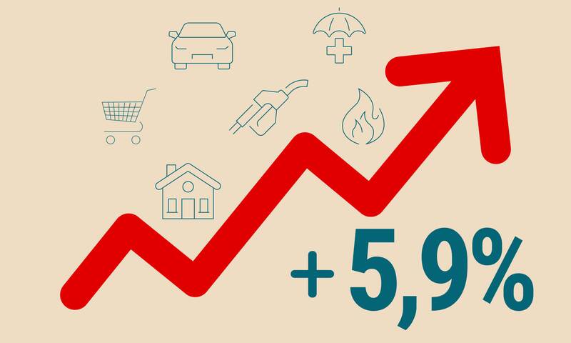 Pouvoir d’achat (novembre 2022) - Une accalmie partielle