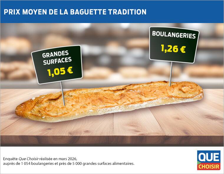 Prix de la baguette Des écarts faramineux Prix de la baguette Des écarts faramineux