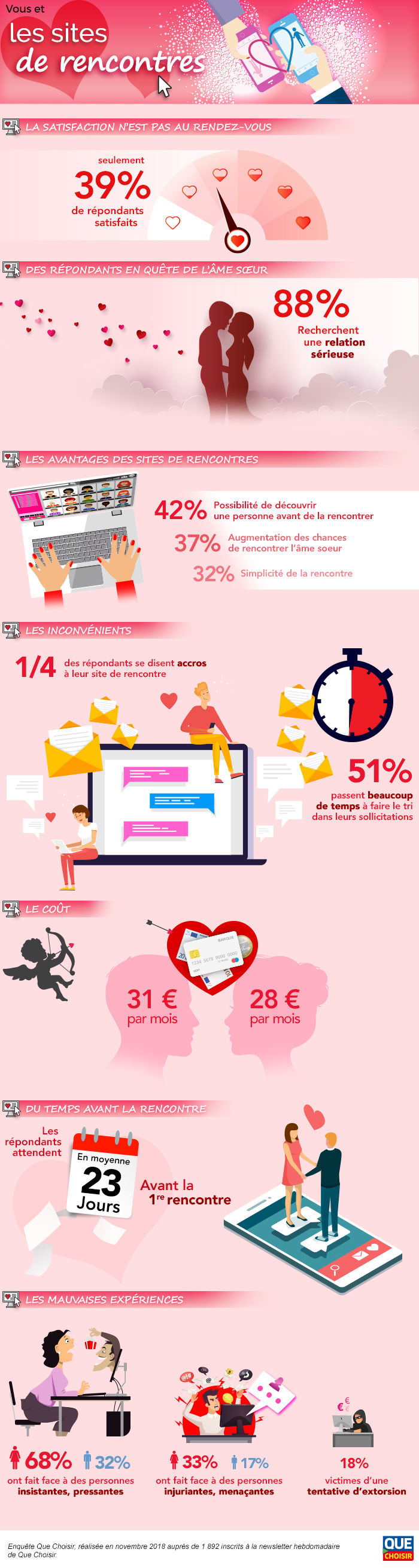 comparatif rencontre sur internet