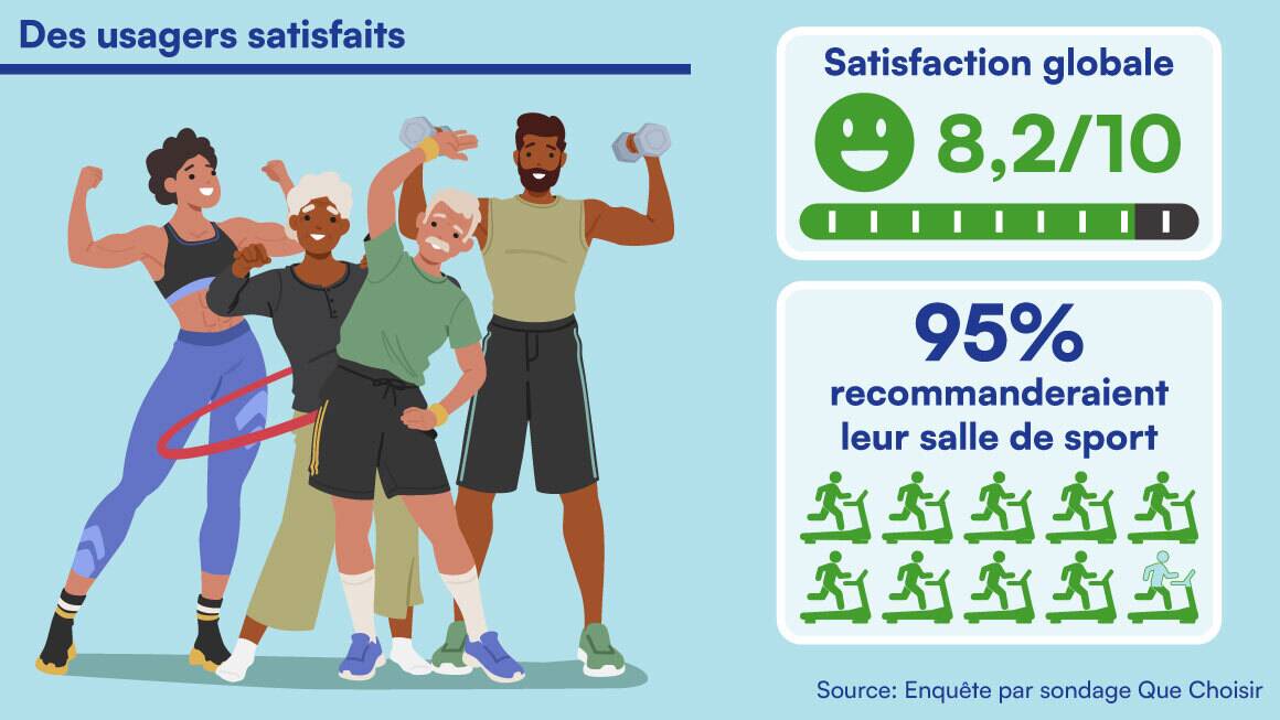 Une infographie illustrant la satisfaction des usagers.