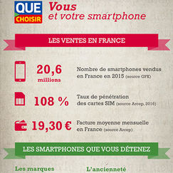 Smartphone (infographie) Vous et votre smartphone