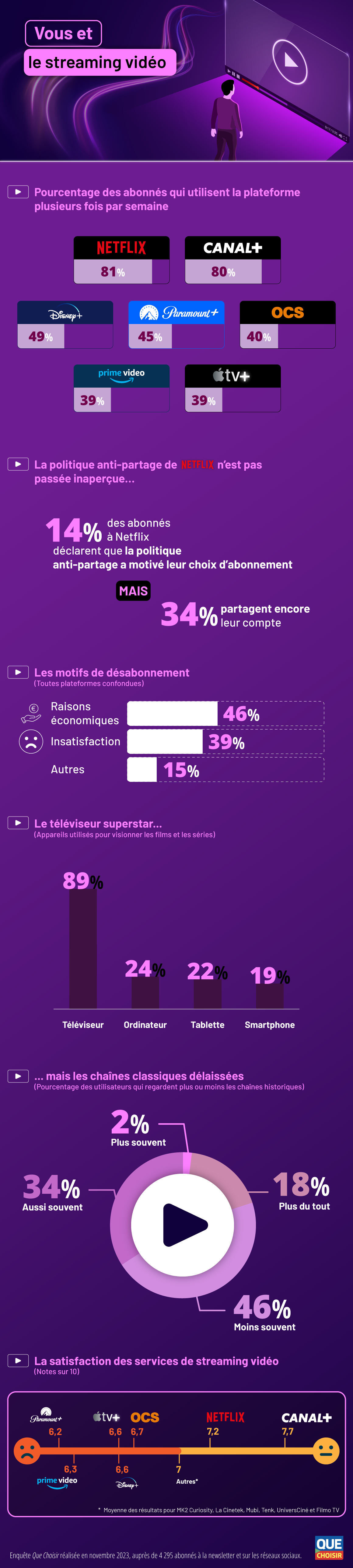 infographie_streaming_video_finale