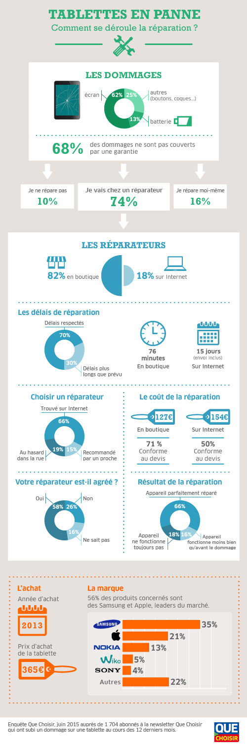 infographie tablettes