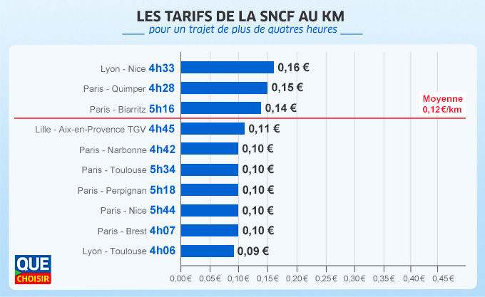 tarifs-sncf-trajets-plus-4-heures-2017