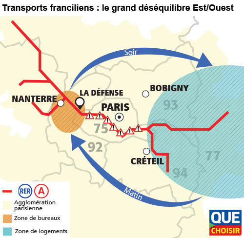 Transports franciliens : le grand déséquilibre Est/Ouest