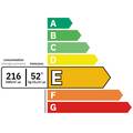 Valeur verte des logements •
Le DPE se transforme