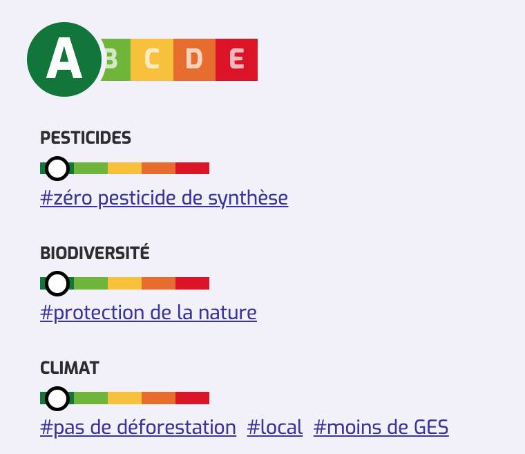 Planetscore application QuelProduit Planetscore application QuelProduit
