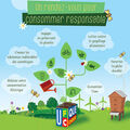 Au printemps, la consommation responsable fleurit