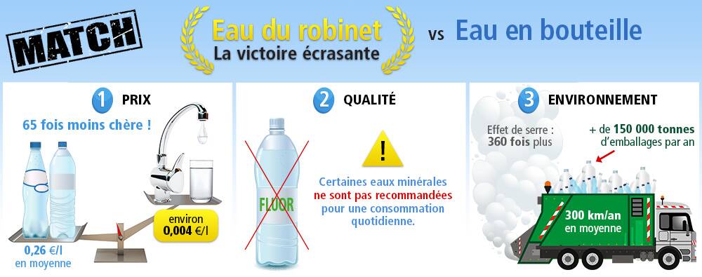 Le match eau du robinet vs. eau en bouteille Le match eau du robinet vs. eau en bouteille