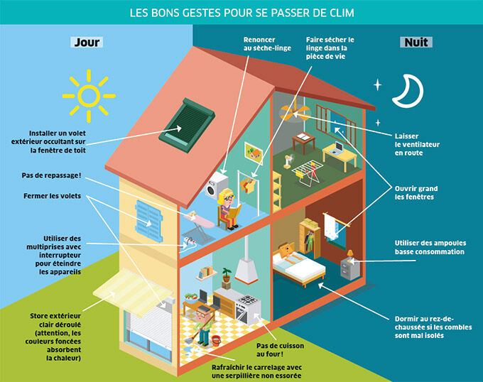 Les bons gestes pour se passer de clim