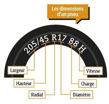 infographie dimensions pneus