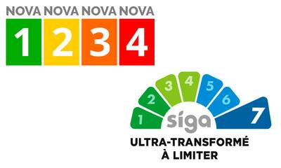 Aliments ultratransformés Nova et Siga : deux classifications pour évaluer le niveau de transformation