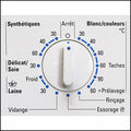 Les programmes et options de lavage