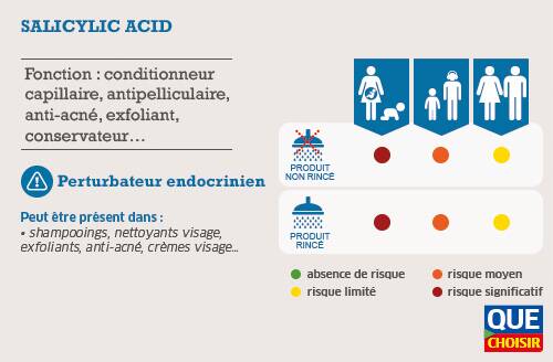 Fiche des molécules toxiques à éviter - L'acide salicylique Fiche des molécules toxiques à éviter - L'acide salicylique